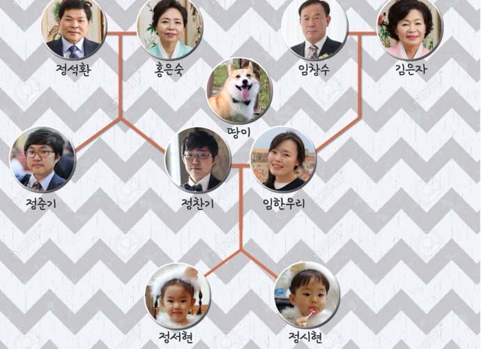 가계도